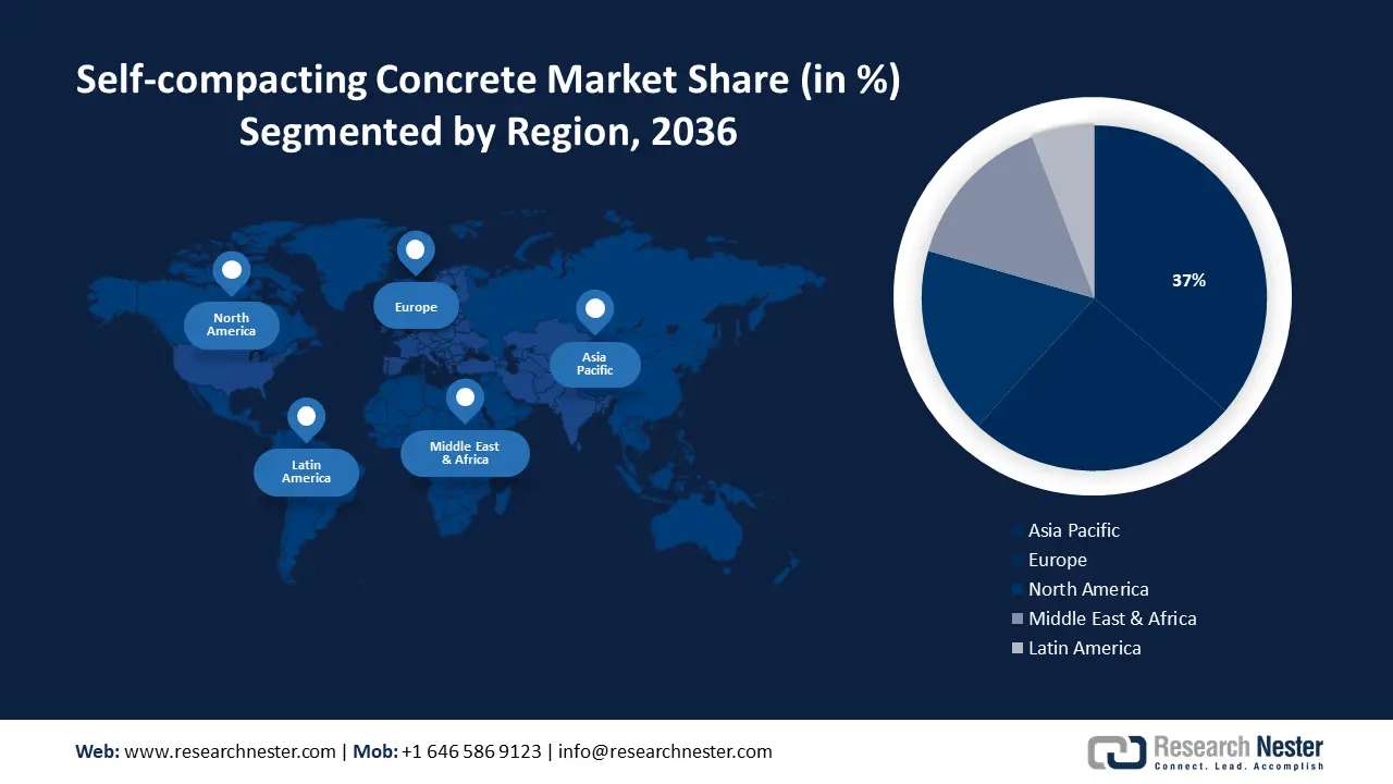 Self-compacting Concrete Market size